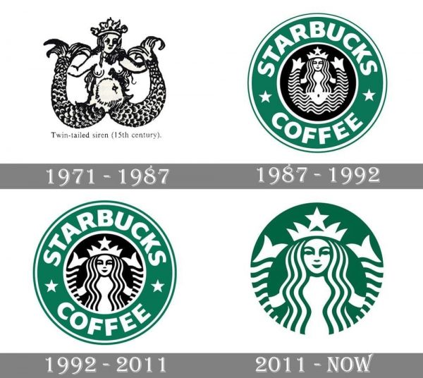 Logo bieu tuong Starbuck 