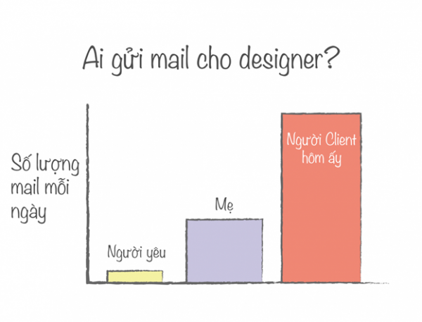 Desinger Nguoi Gui Mail