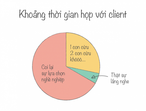 Desinger Thoi Gian Hop