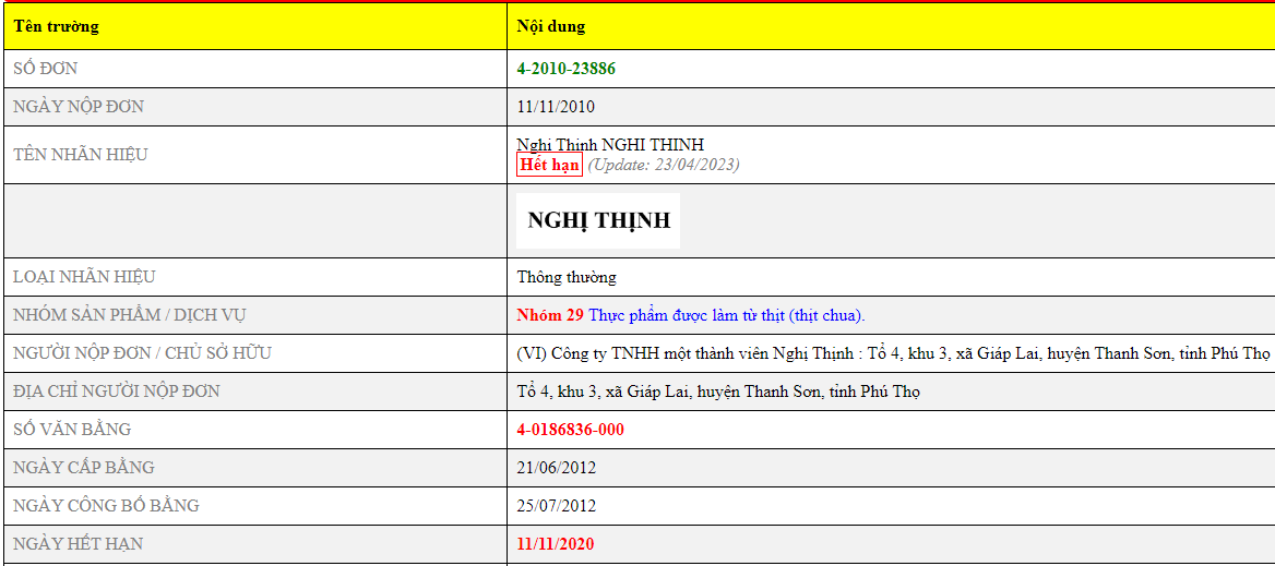 Visionbrands Grs Tra Cua Bao Ho Thuong Hieu Thit Chua Nghi Thin 2010