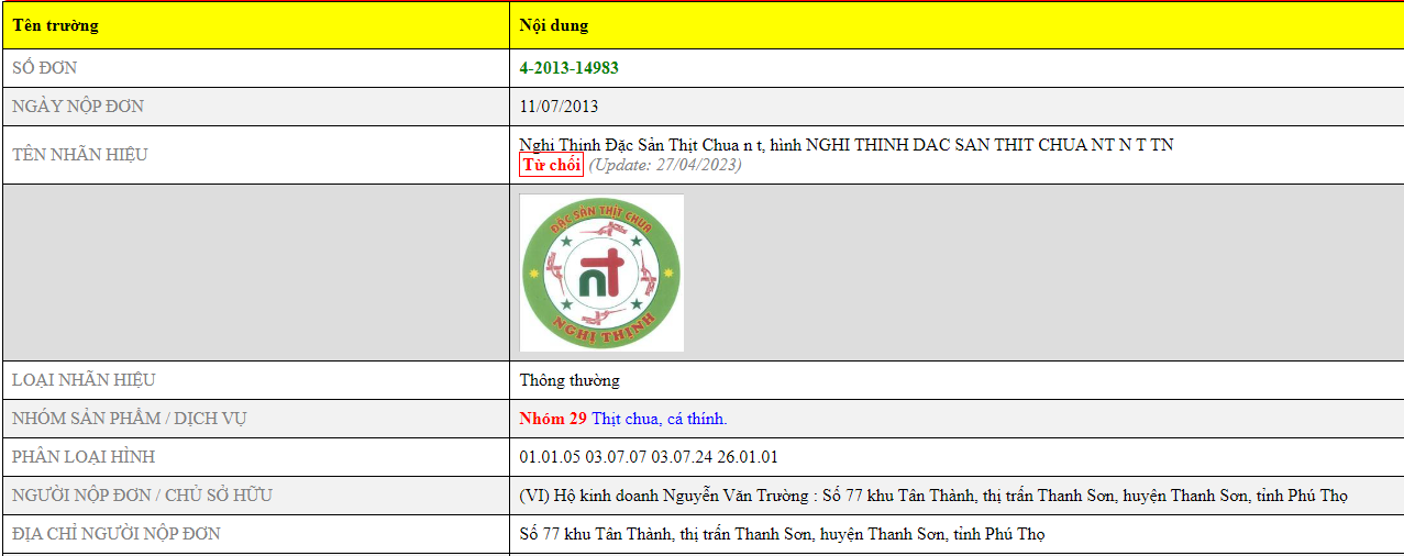 Visionbrands Grs Tra Cua Bao Ho Thuong Hieu Thit Chua Nghi Thinh Tu Choi