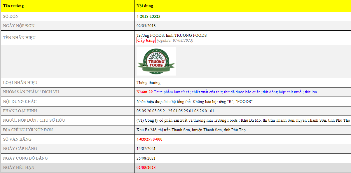 Visionbrands Grs Tra Cua Bao Ho Thuong Hieu Thit Chua Truong Foods Nam 2018