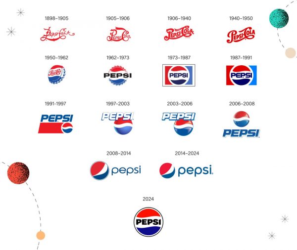 Lich Su Logo Pepsi