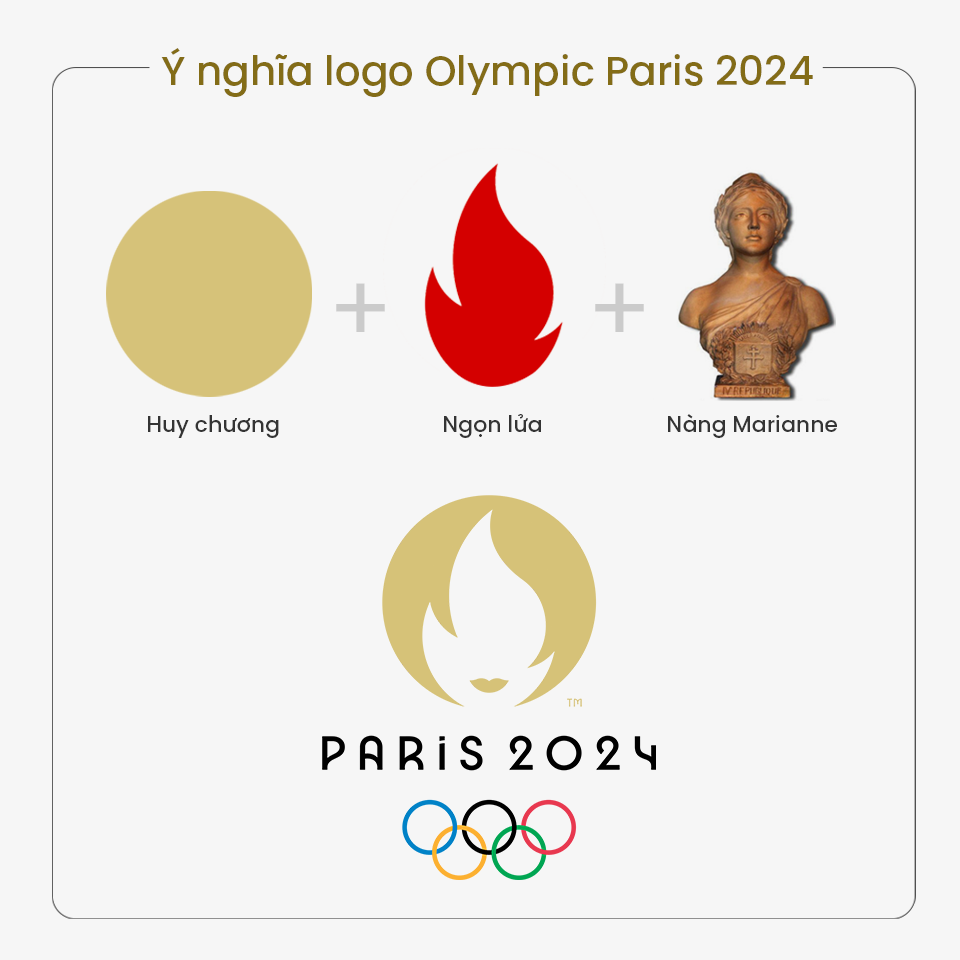 Y Nghia Logo Olympic Paris 2024