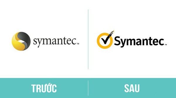 Top 1 logo co chi phi thiet ke dat nhat the gioi Symantec