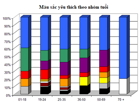 Mau Sac Theo Nhom Tuoi