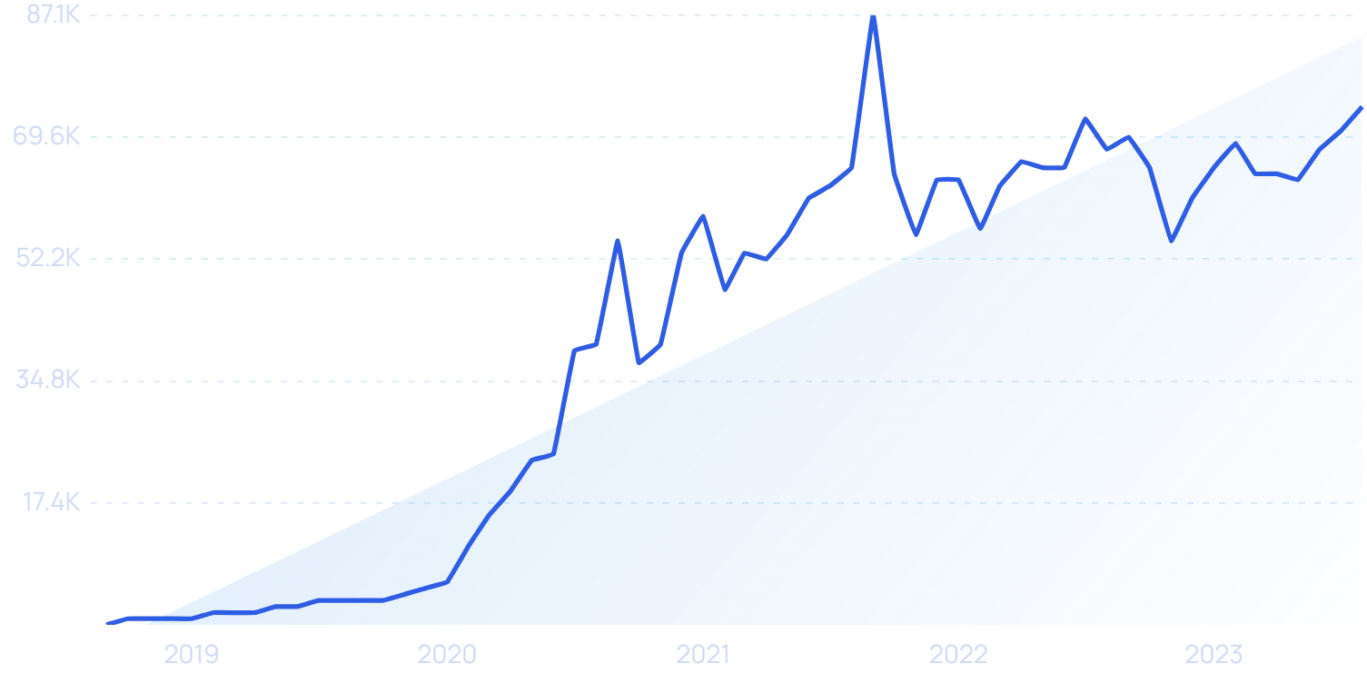 Y2k Aesthetic